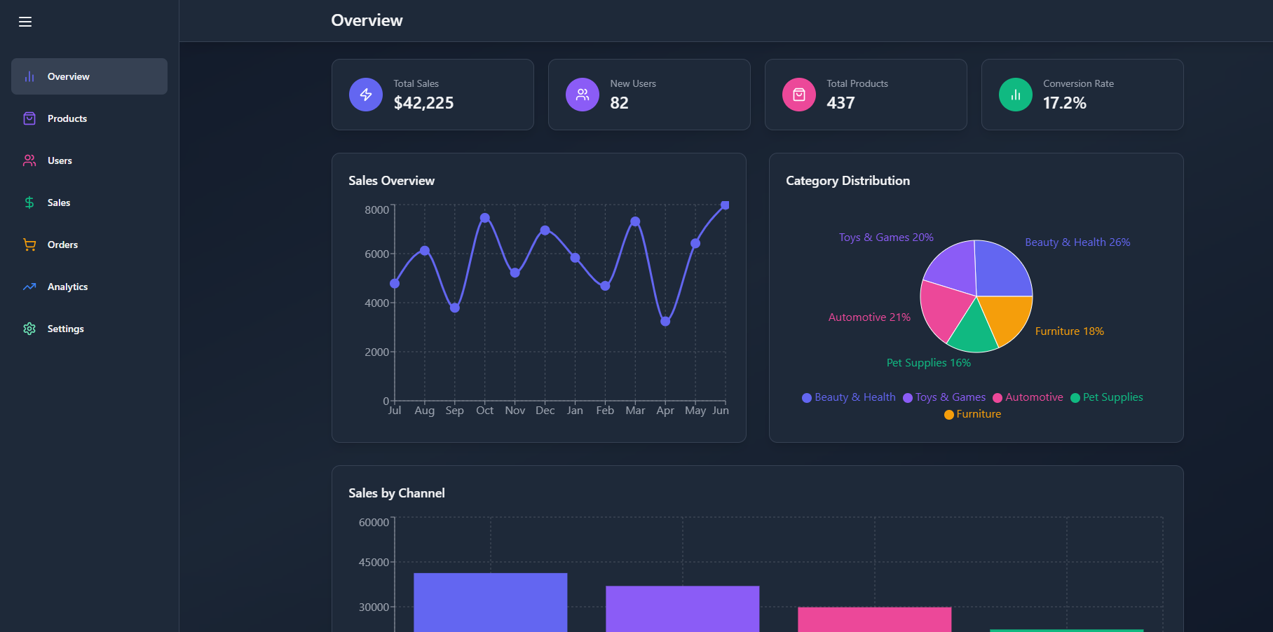 Admin Dashboard